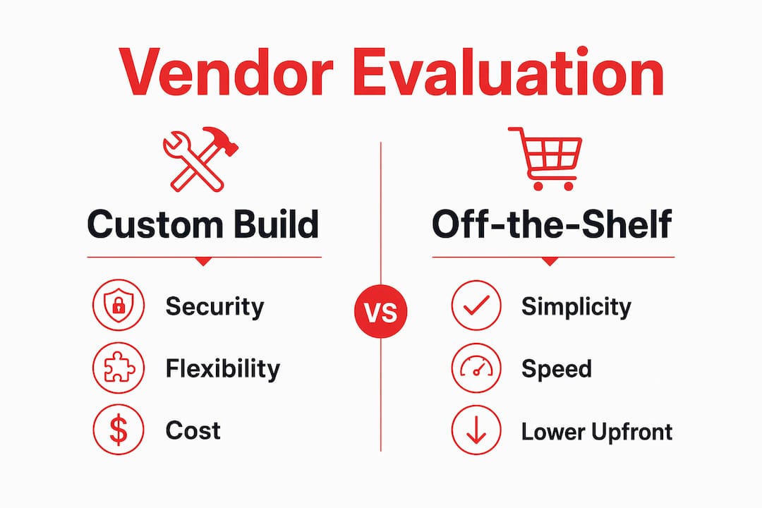 Infographic comparing custom build vs off-the-shelf vendors