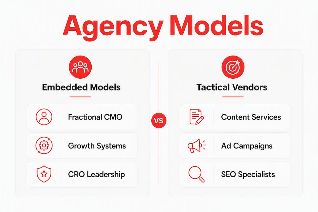 Infographic comparing embedded agency models versus tactical vendors