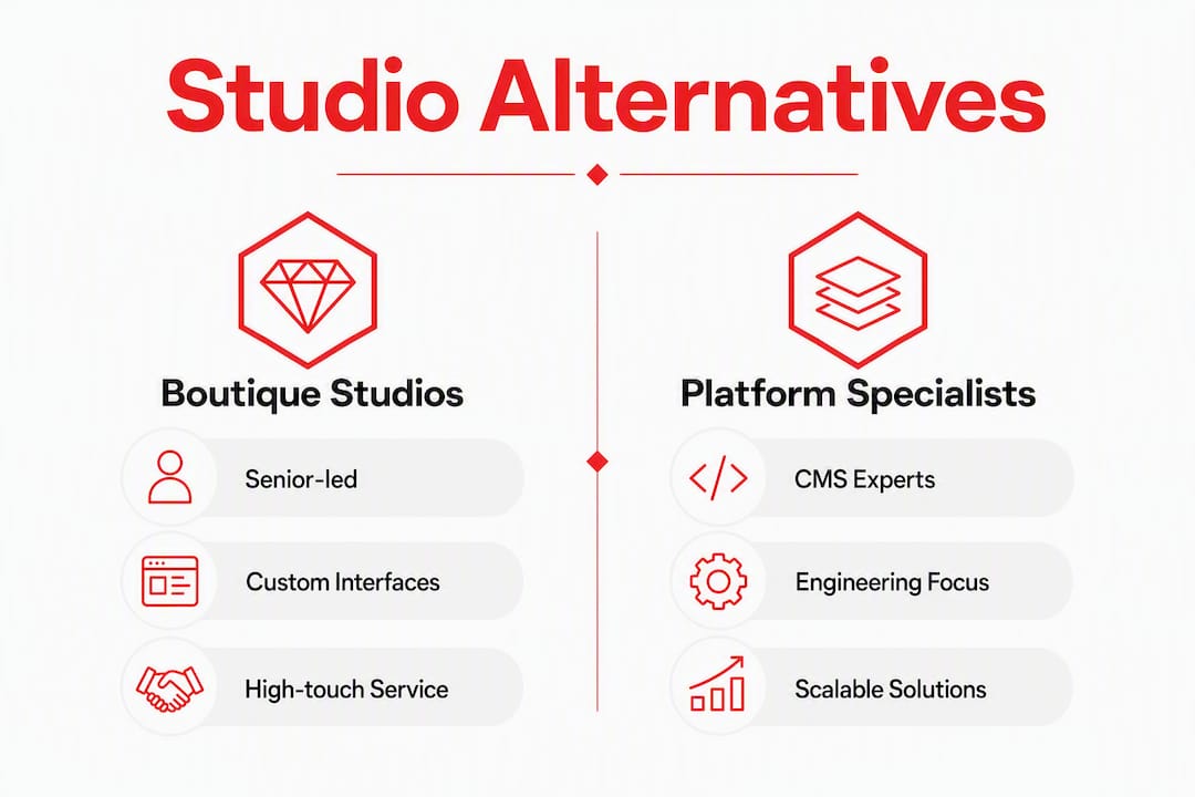 Infographic comparing boutique and platform specialist studios
