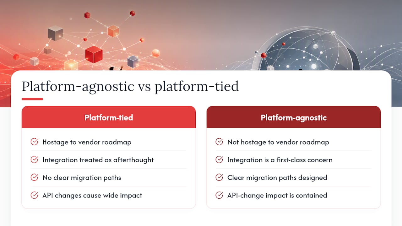 Why platform-agnostic builds win at growth stage — overview diagram