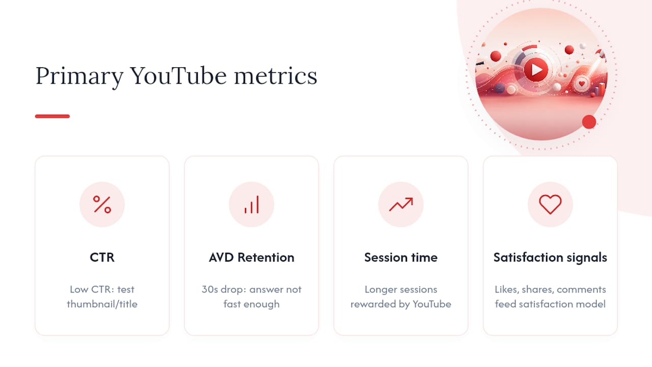 Primary YouTube metrics — overview diagram