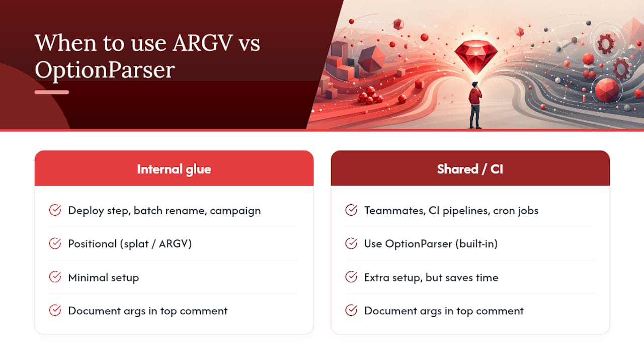 When ARGV is the right tool for your project — overview diagram