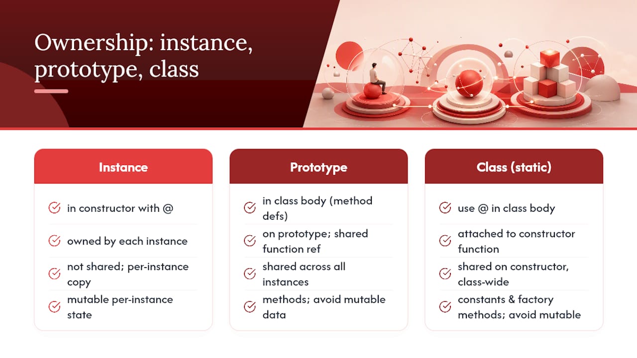 Diagram comparing CoffeeScript member types