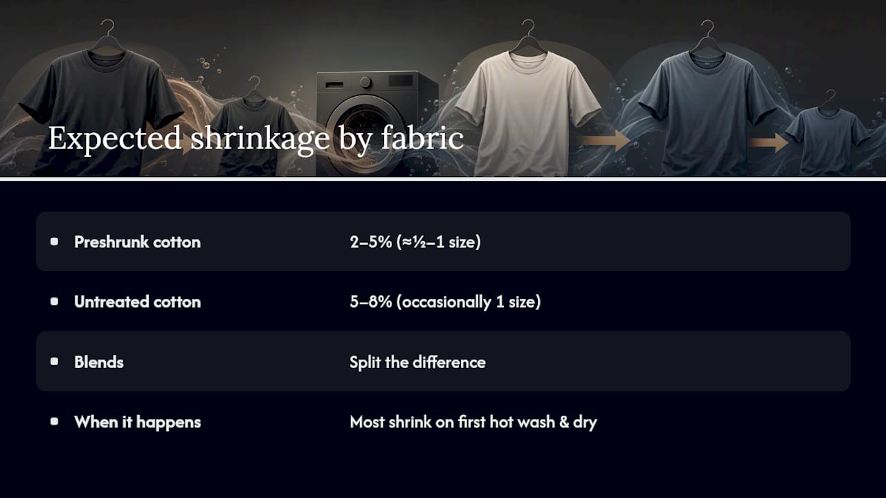 Shrinkage percentage comparison chart for t-shirt fabrics