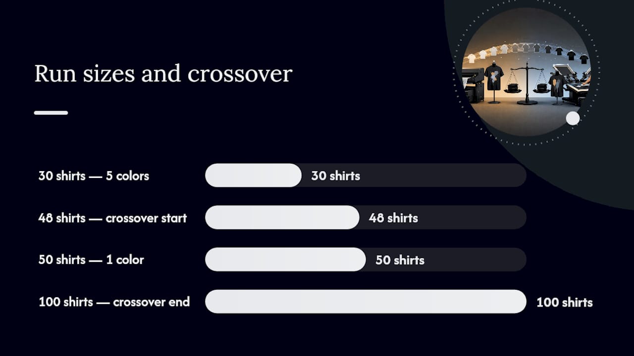 Cost structure comparison of DTF and screen printing