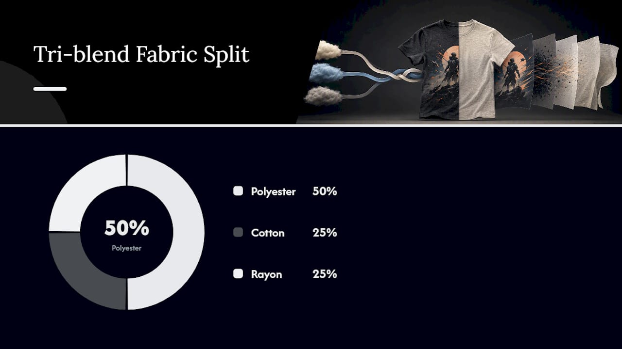 What Materials And Print Types Mean For Durability — overview diagram