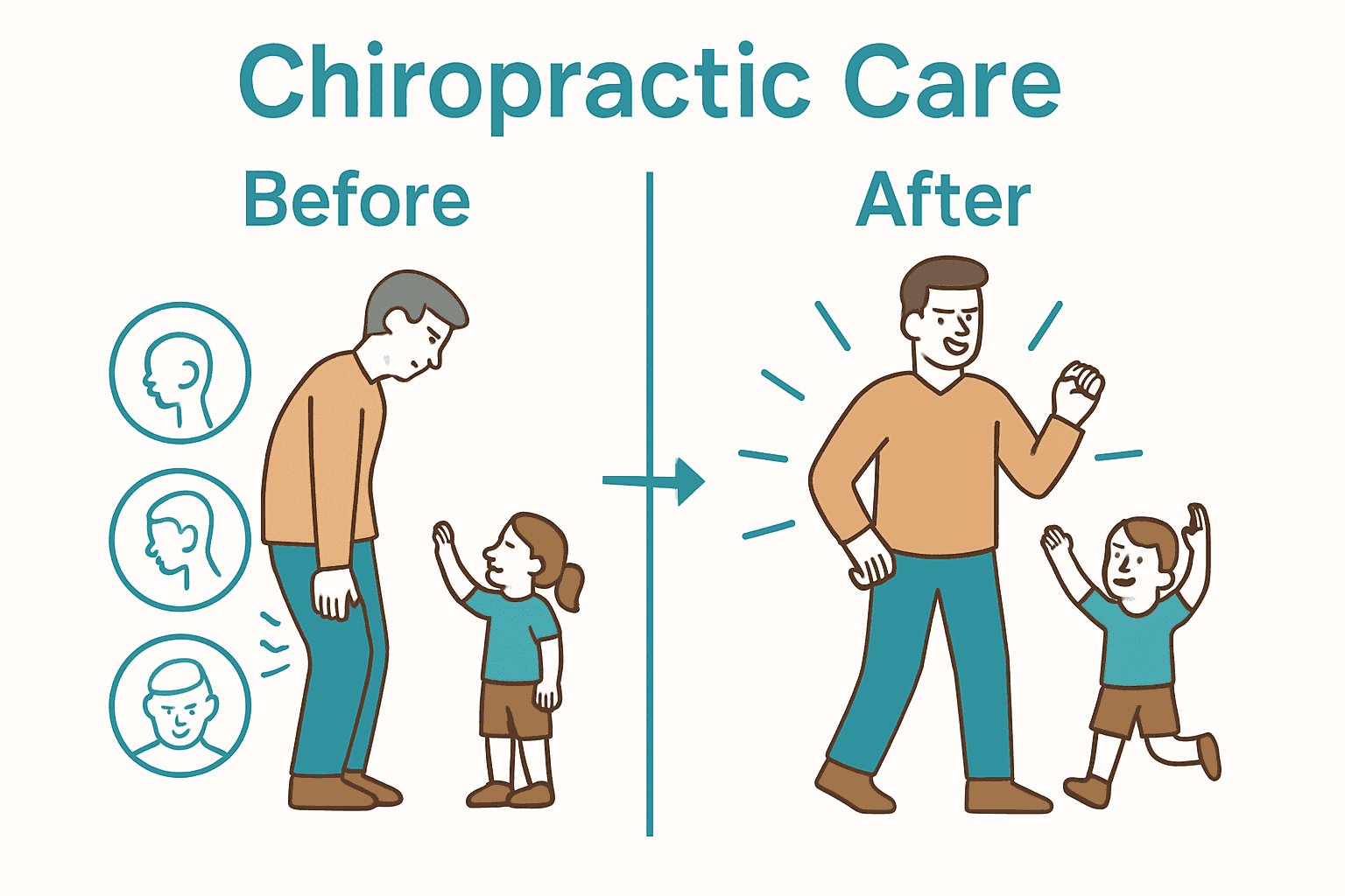 Infographic showing parent before and after chiropractic care
