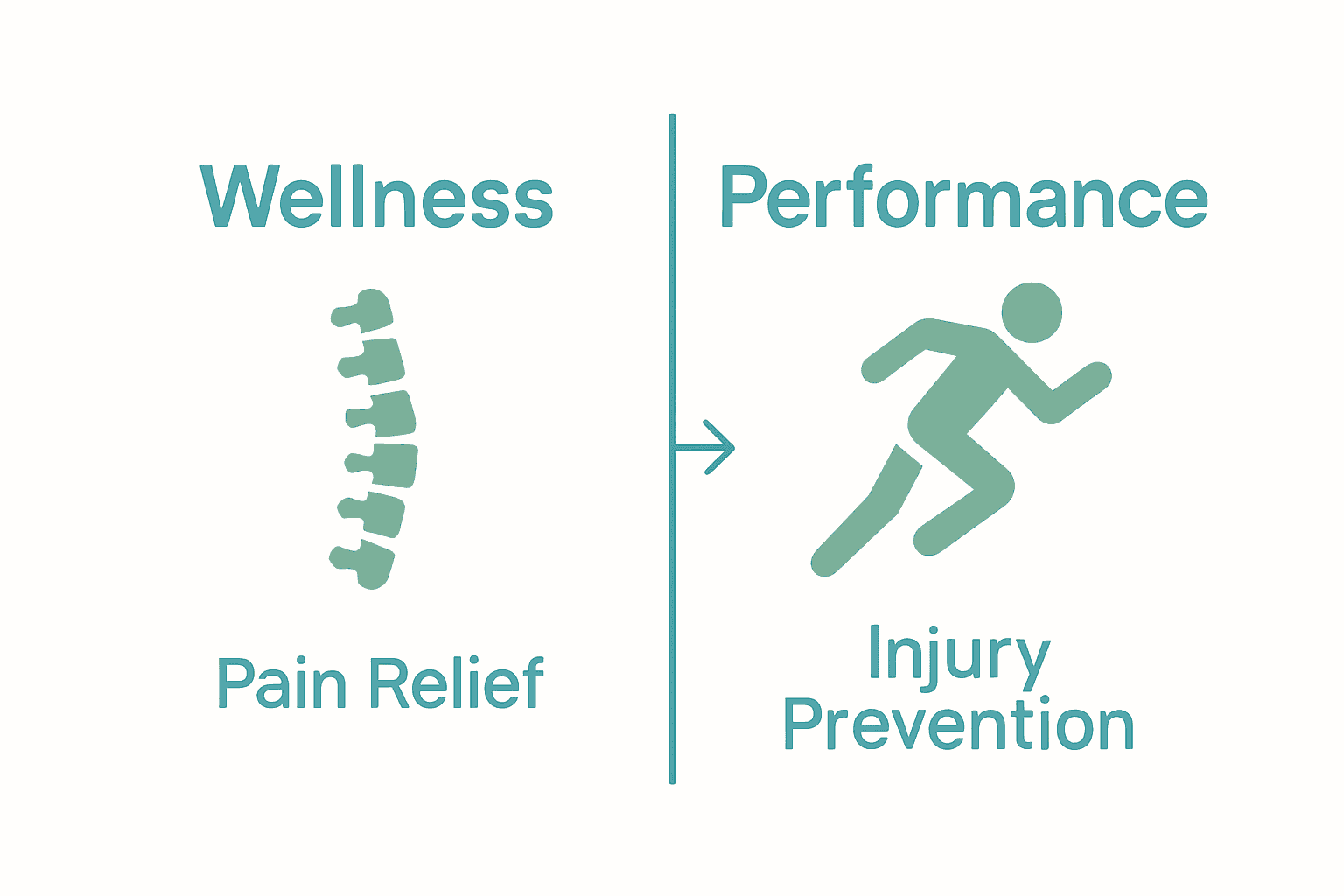 Infographic compares traditional and sports chiropractic at a glance