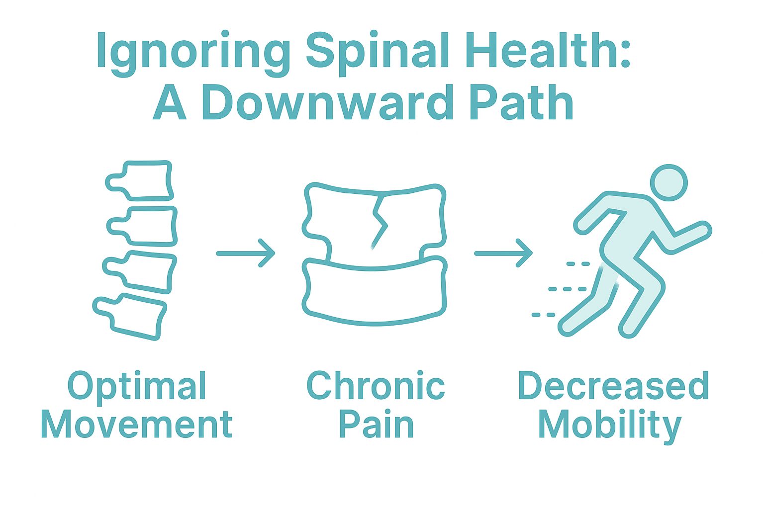 Infographic showing ignored spinal health risks