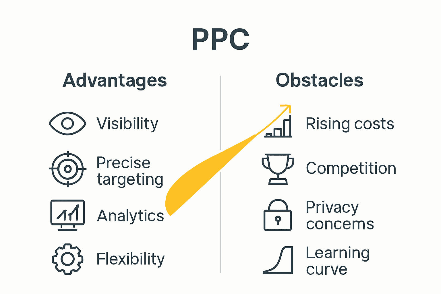 Understanding Ppc Advertising Complete Guide to PPC Advertising for Business Growth - Resen Digital