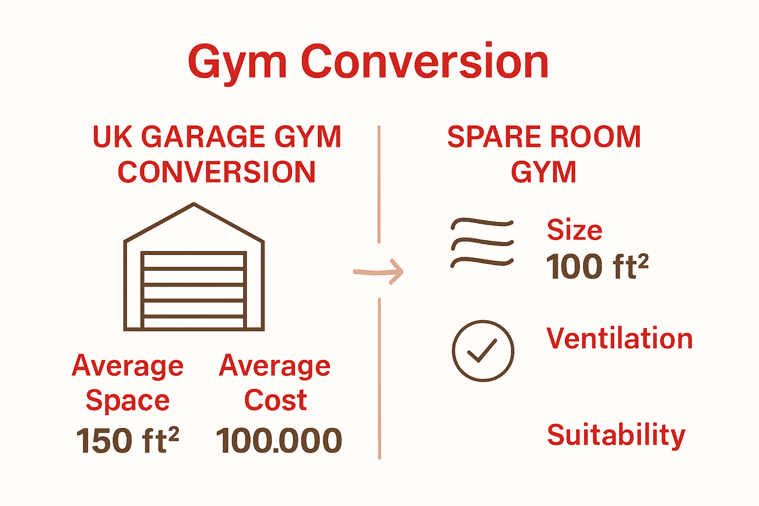 Visual comparison of garage versus spare room for UK home gym setup