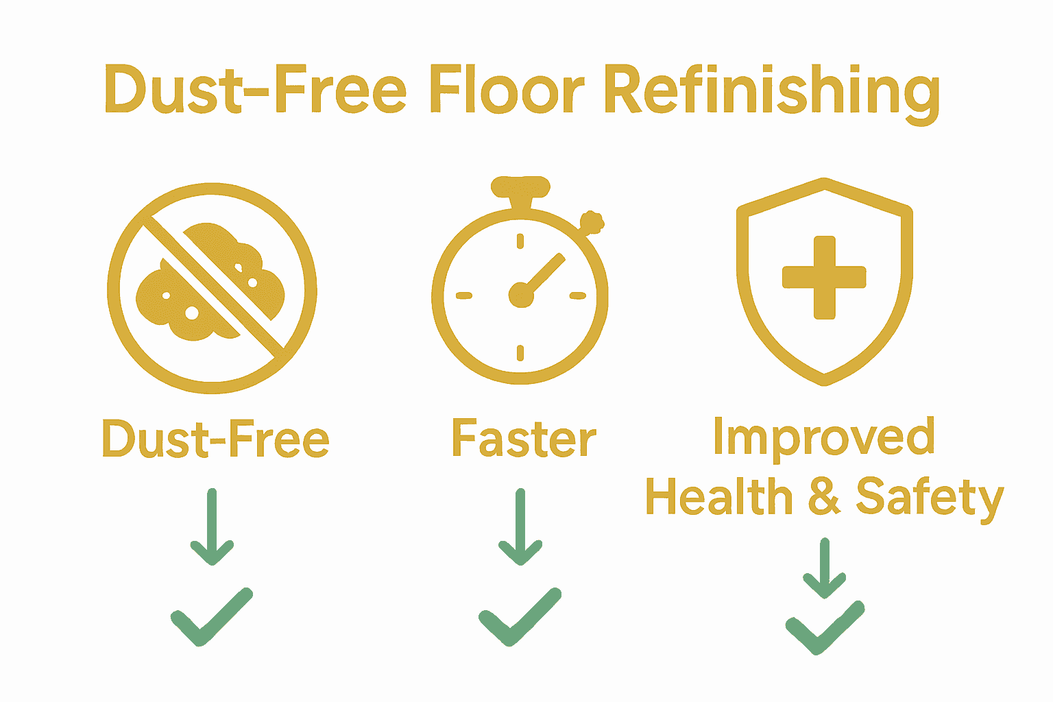 Infographic comparing dust-free and traditional floor refinishing by dust, speed, and health impact.