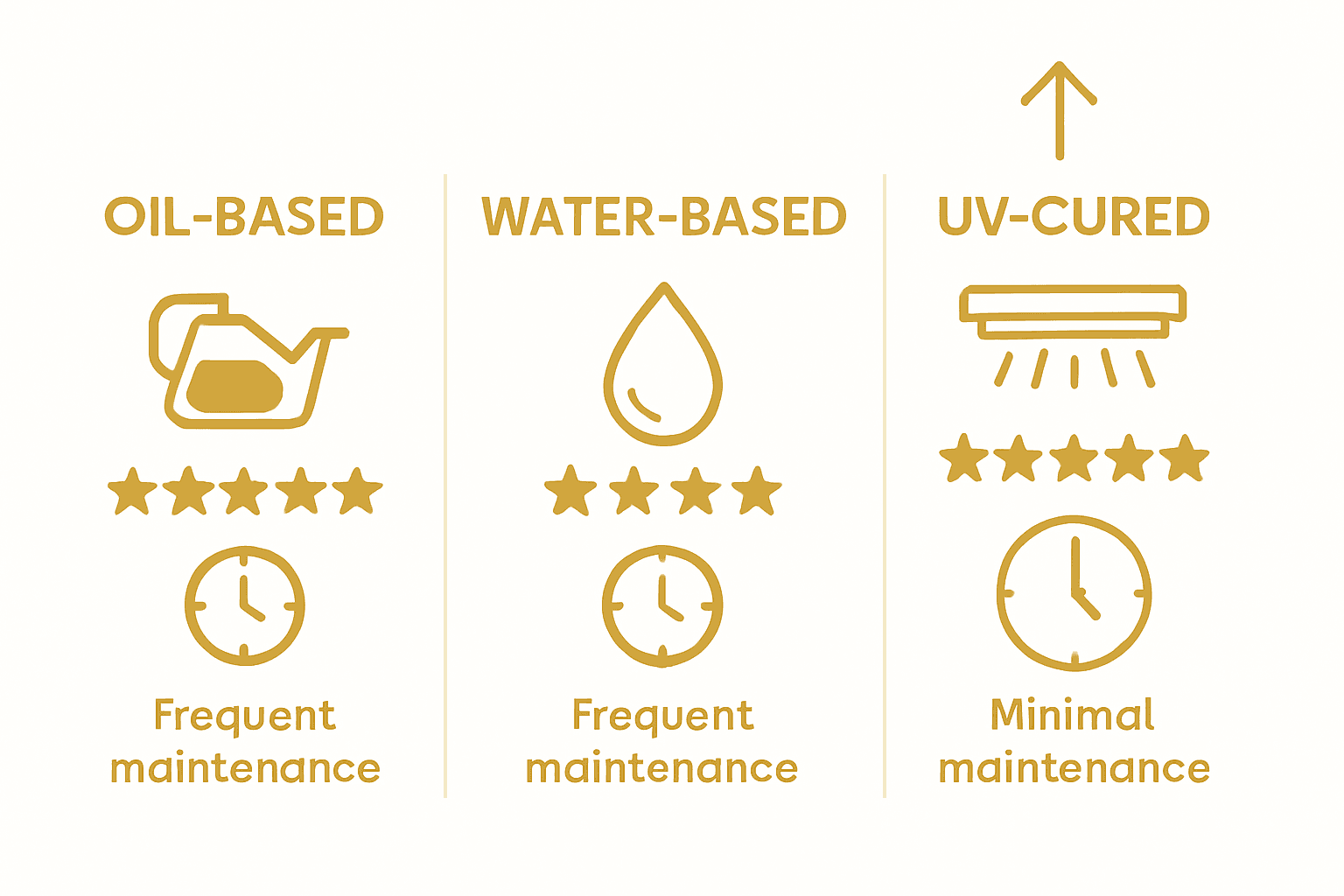 Infographic comparing hardwood floor finish types