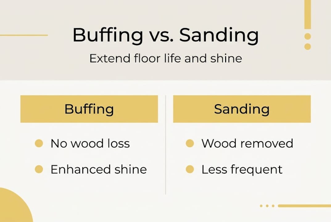 Infographic comparing buffing and sanding methods