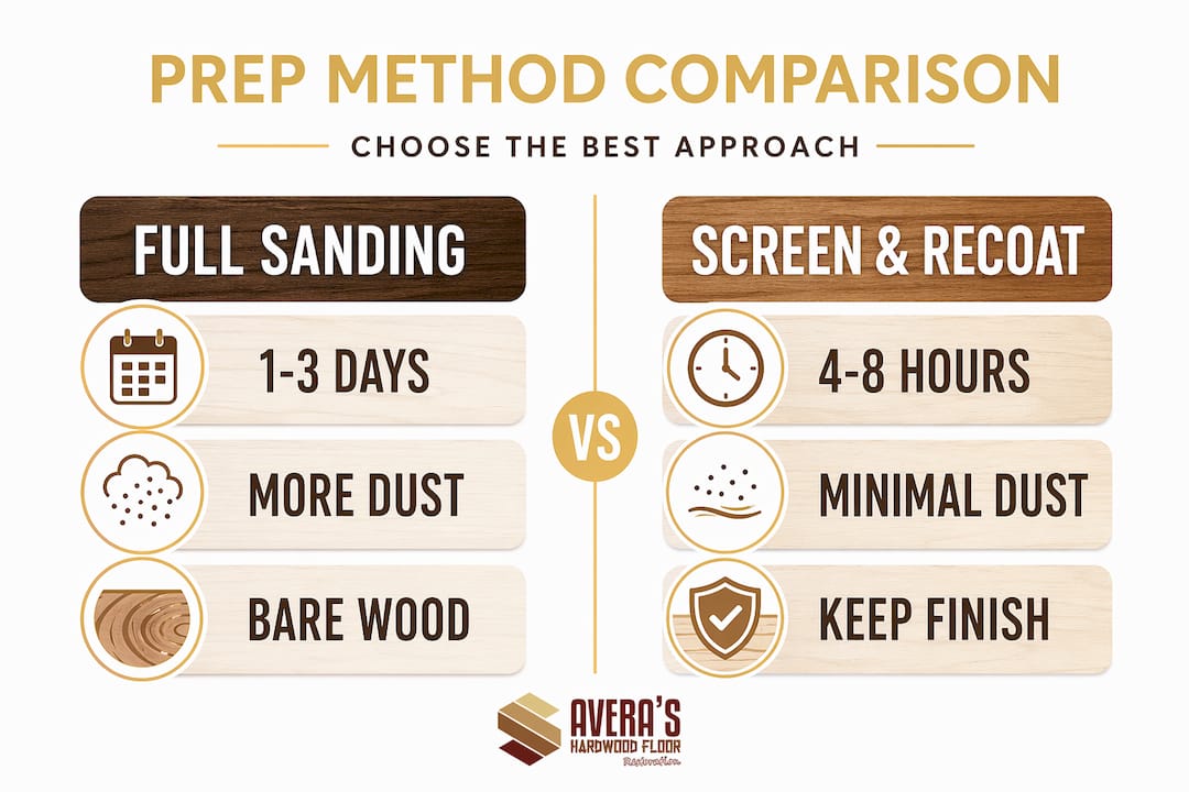Infographic comparing sanding prep methods