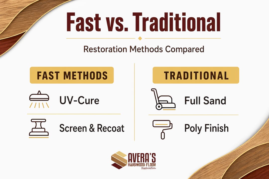 Infographic comparing fast and traditional floor restoration