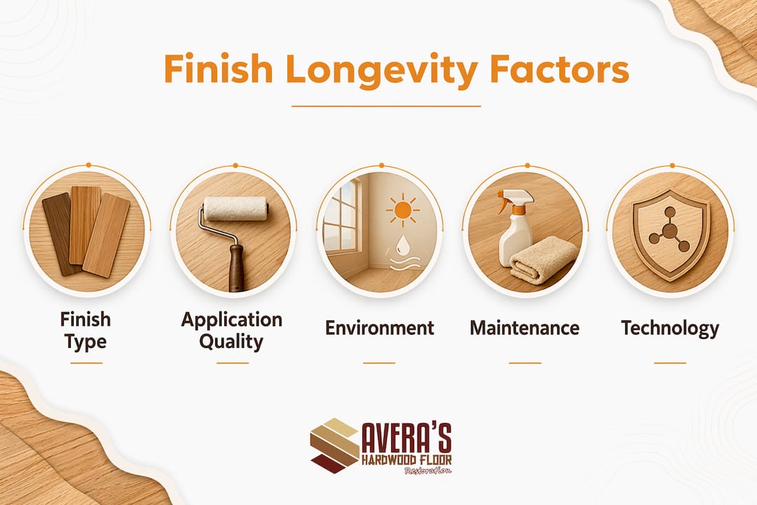 Infographic showing key wood finish longevity factors