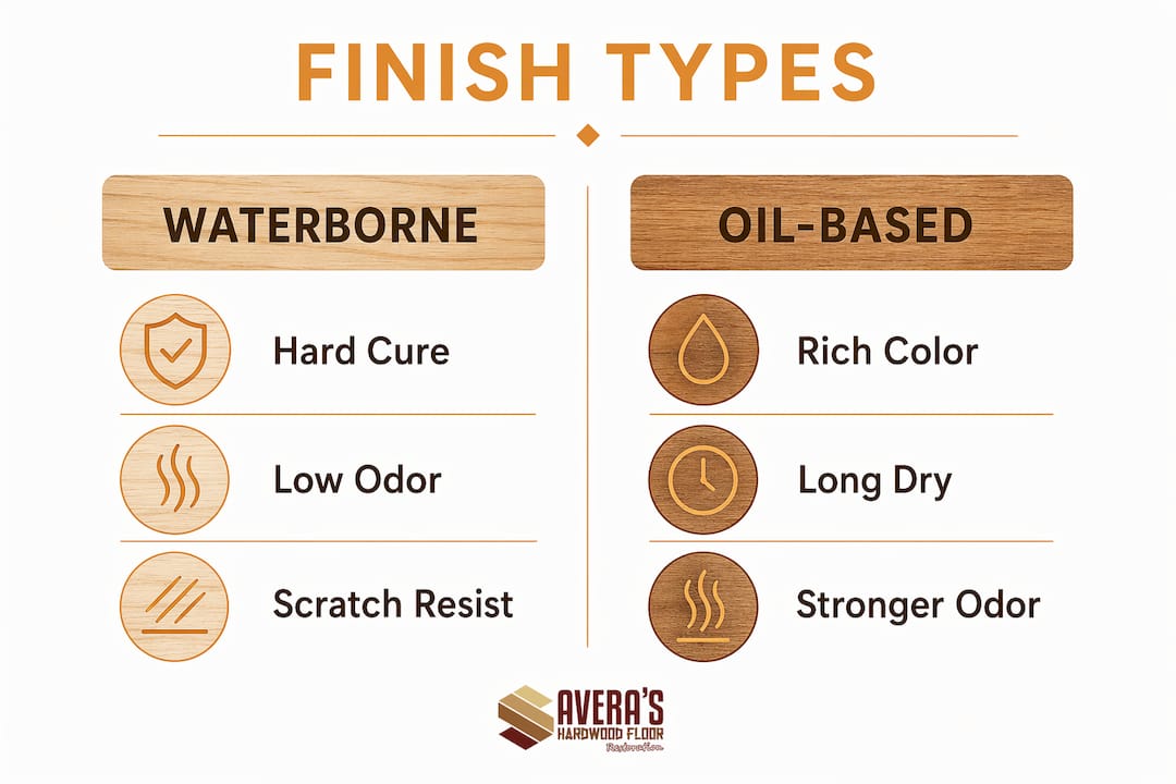 Infographic comparing waterborne and oil-based finishes