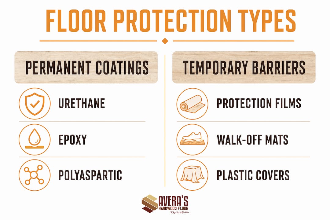 Infographic comparing permanent coatings and temporary barriers