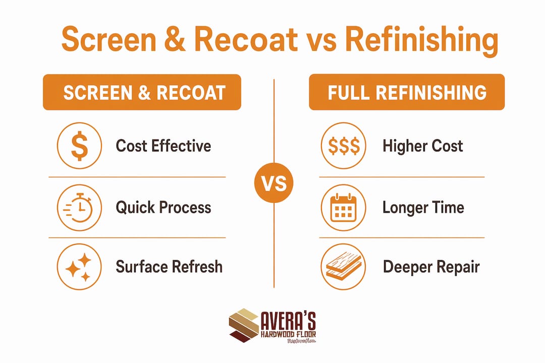 Infographic comparing screen and recoat with full refinishing