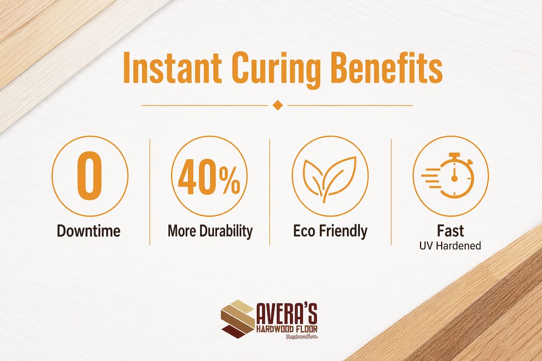 Infographic showing key benefits of instant curing finishes