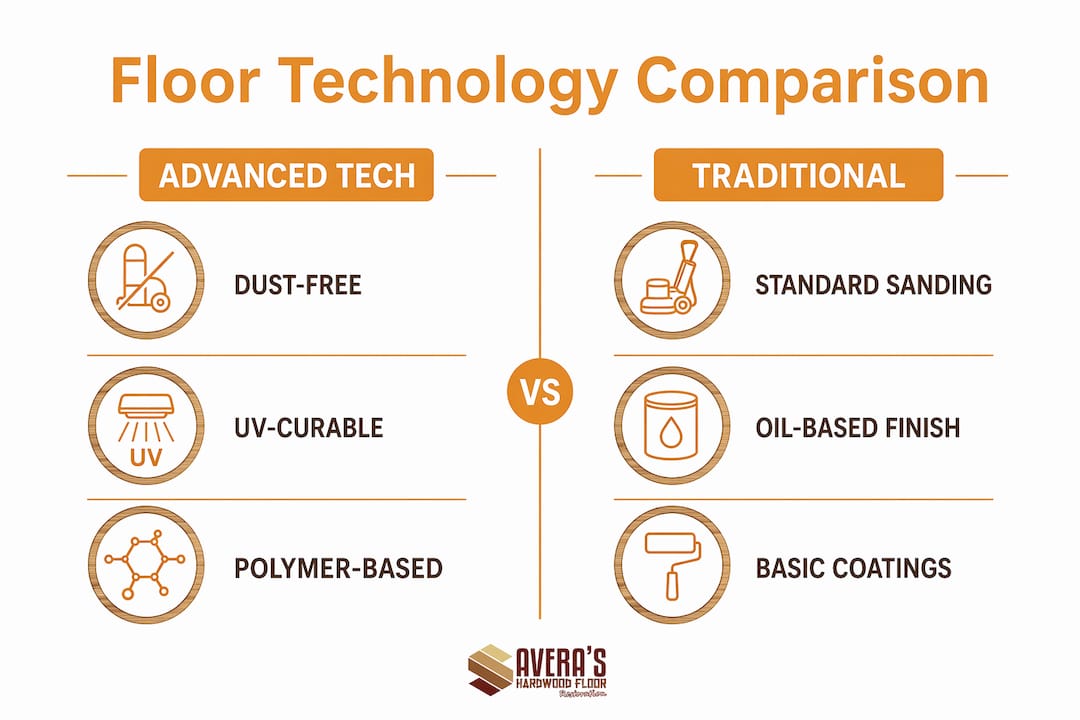 Infographic comparing advanced floor technologies with traditional methods