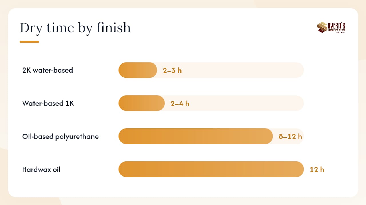 Comparison chart of hardwood floor finish types
