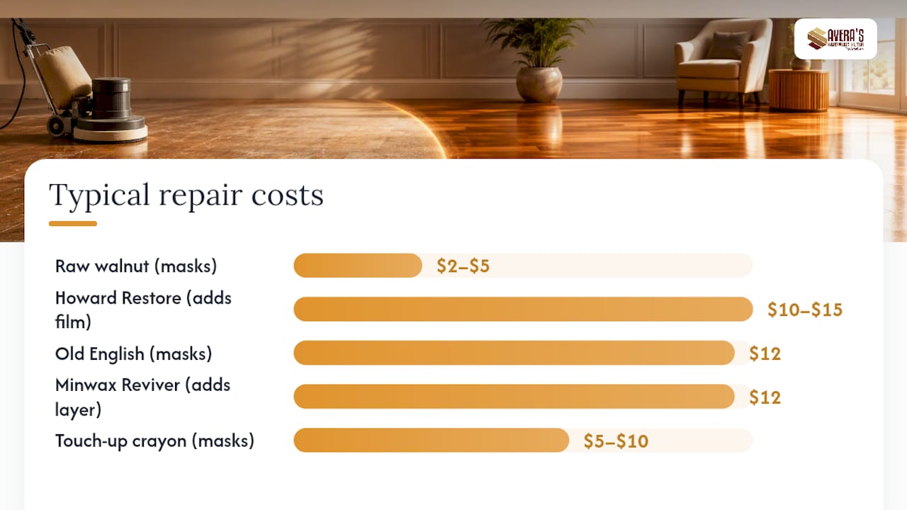 Comparison chart of scratch repair products for hardwood floors