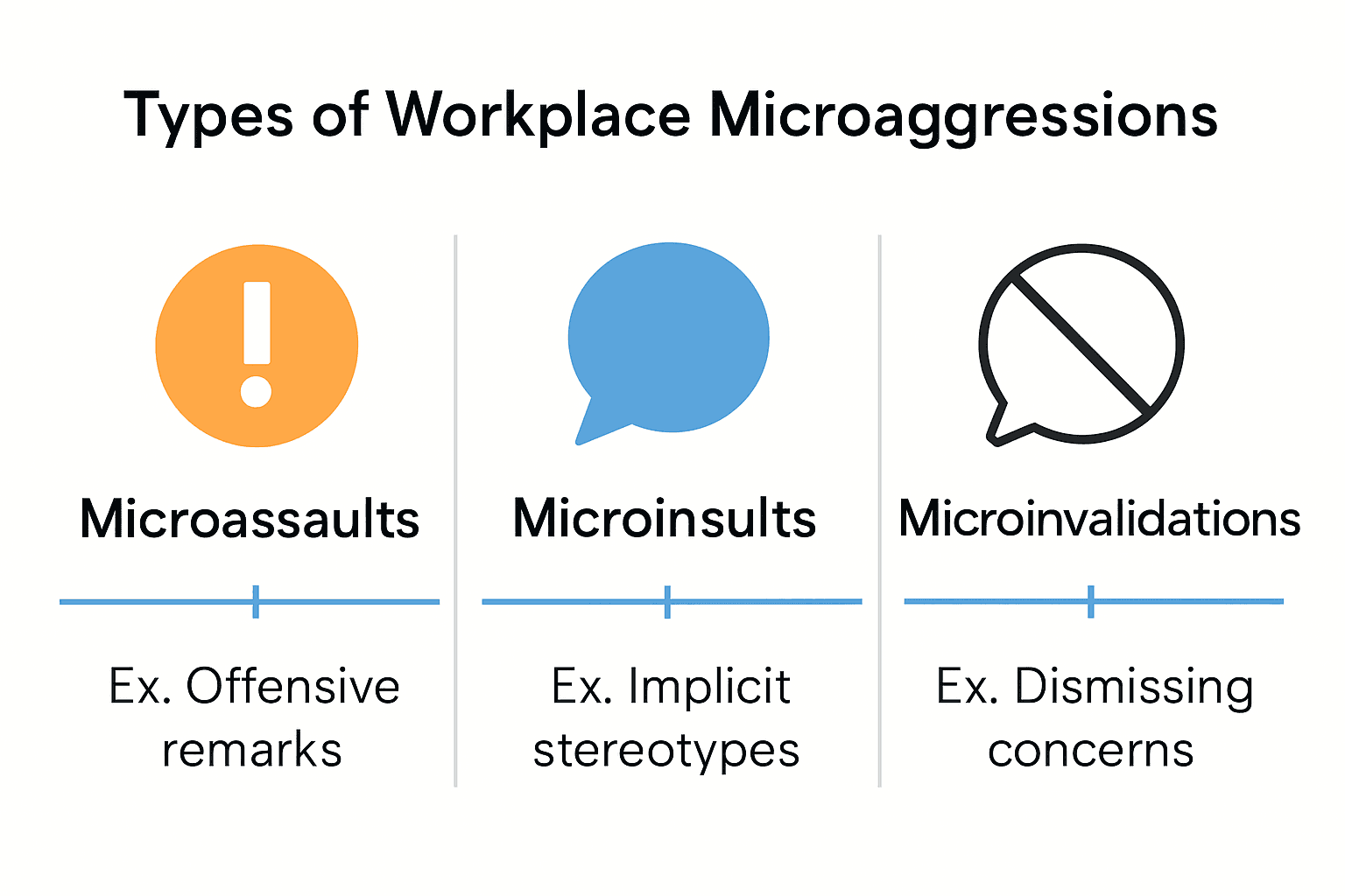 Infographic comparing three types of workplace microaggressions with icons and examples.
