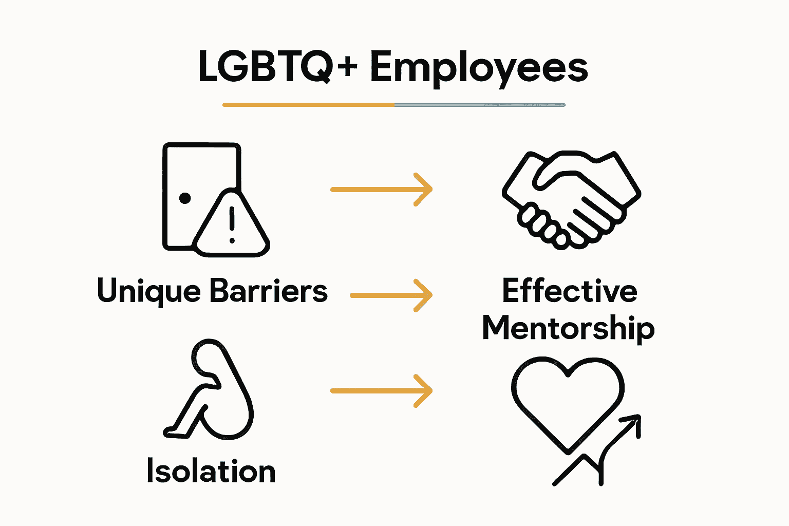 Infographic comparing LGBTQ+ workplace barriers and mentorship solutions