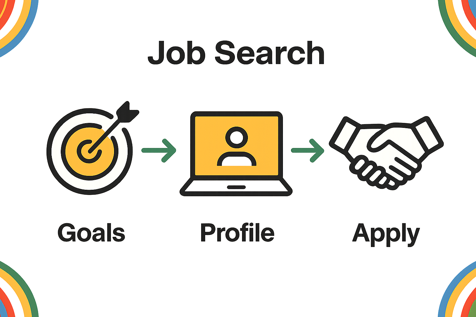 Infographic showing LGBTQ job search workflow