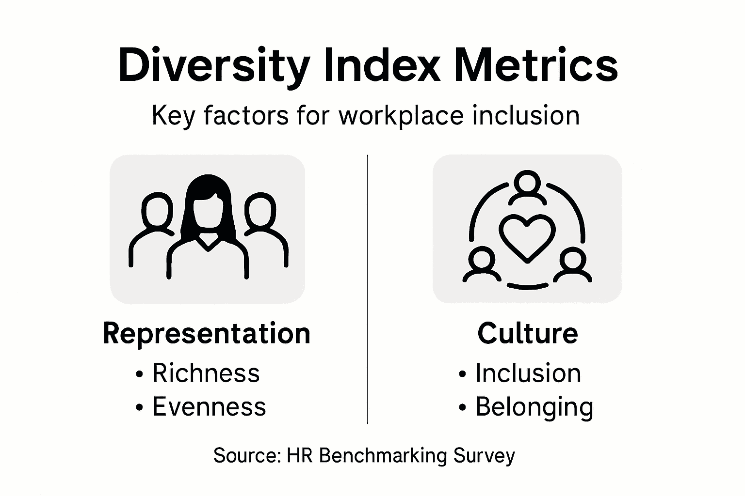 Infographic of diversity index metrics in workplaces