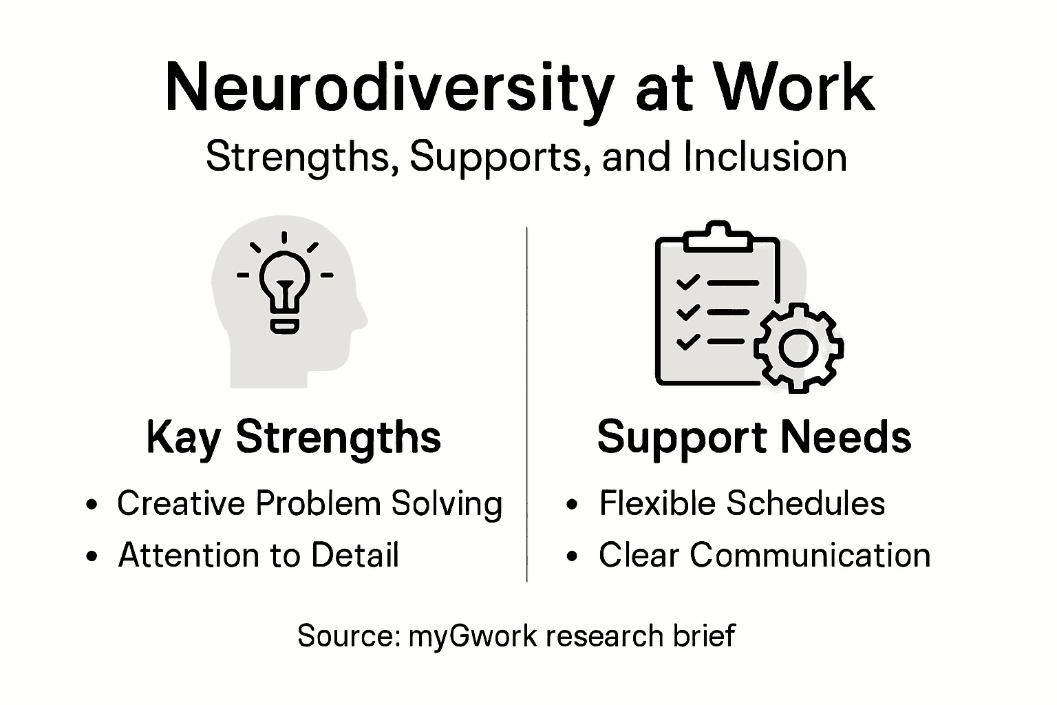 Infographic showing neurodiversity strengths and supports