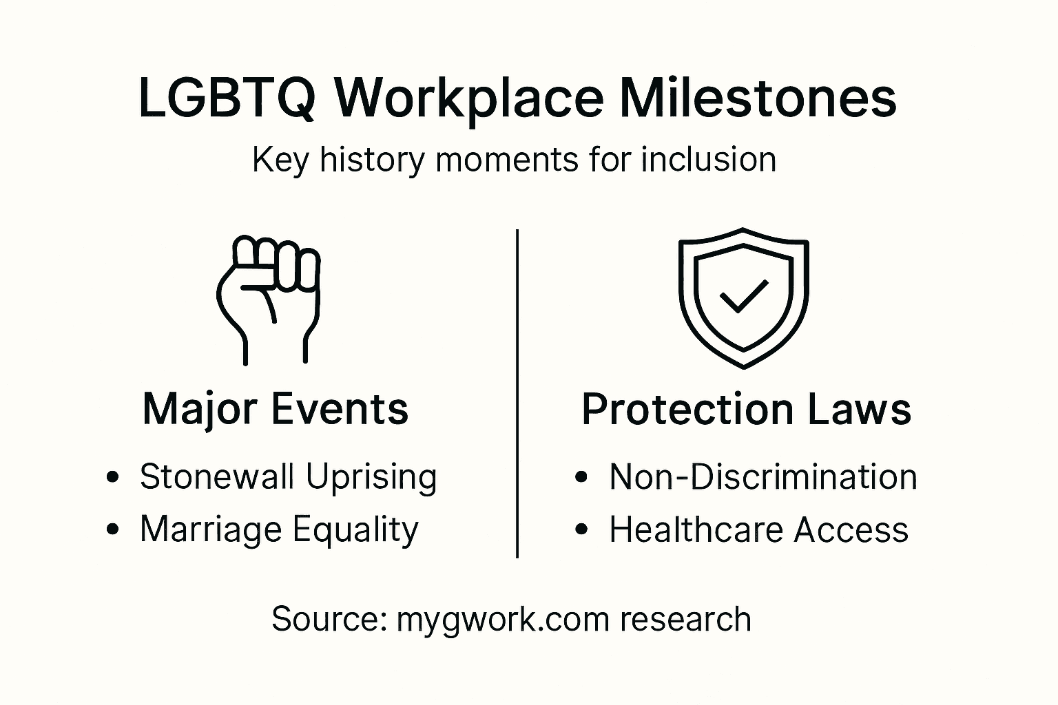 Infographic of major workplace LGBTQ milestones