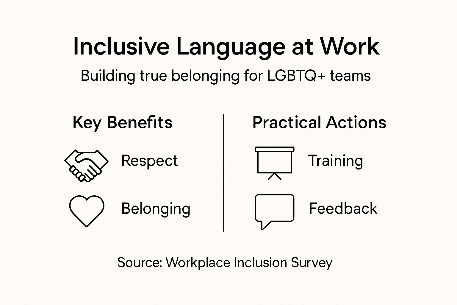 Infographic outlining inclusive language and actions