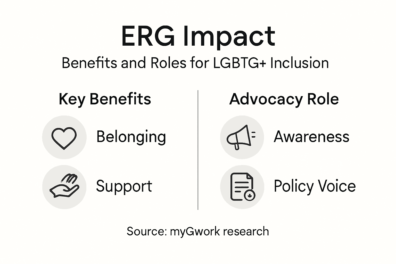 Infographic highlights ERG benefits and advocacy roles