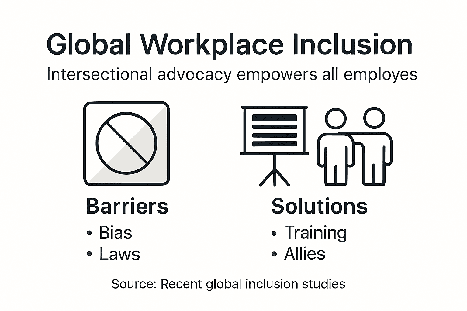 Infographic on intersectional workplace advocacy