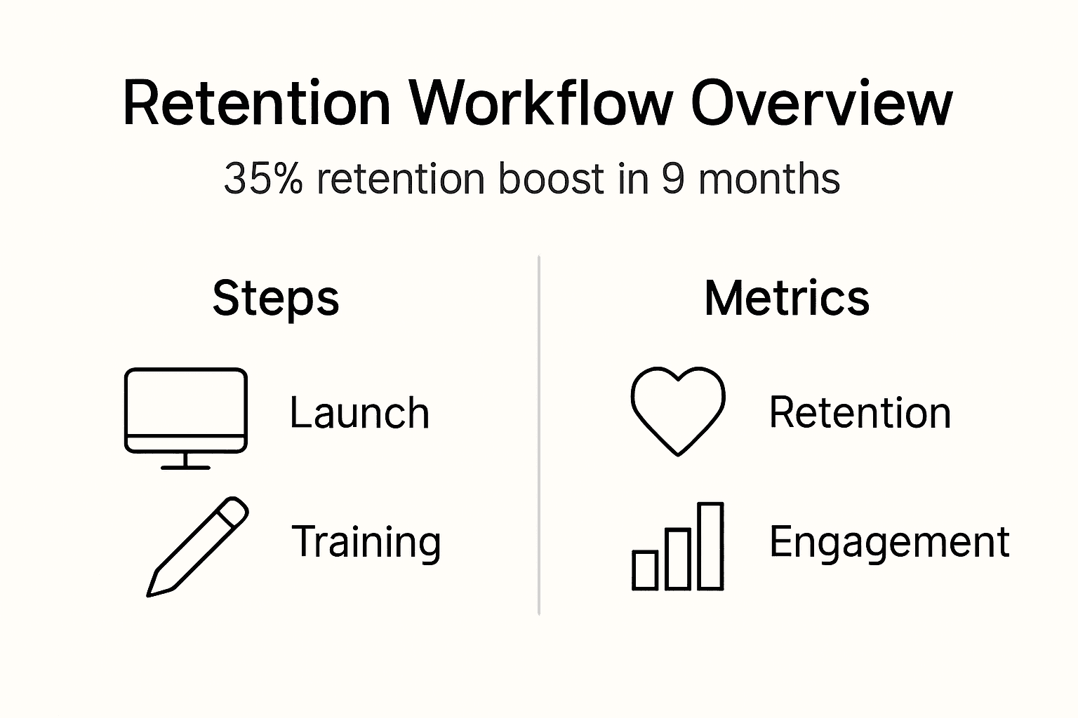 Infographic visualizing LGBTQ+ workflow steps and results