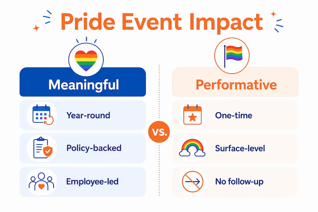 Infographic comparing meaningful and performative Pride events