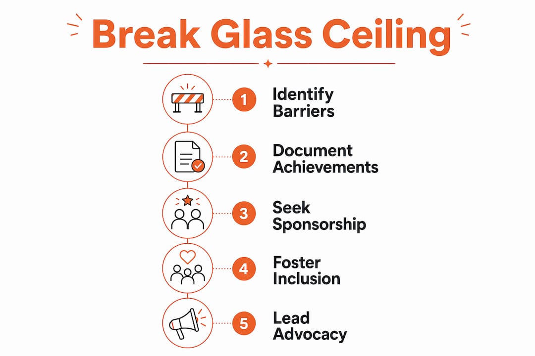 Infographic illustrating steps to break LGBTQ+ glass ceiling