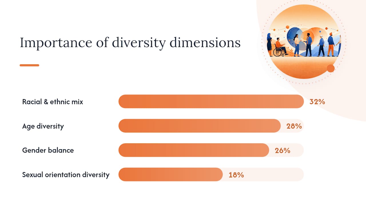 Why Diversity Is Good for the Workplace: The Evidence — overview diagram