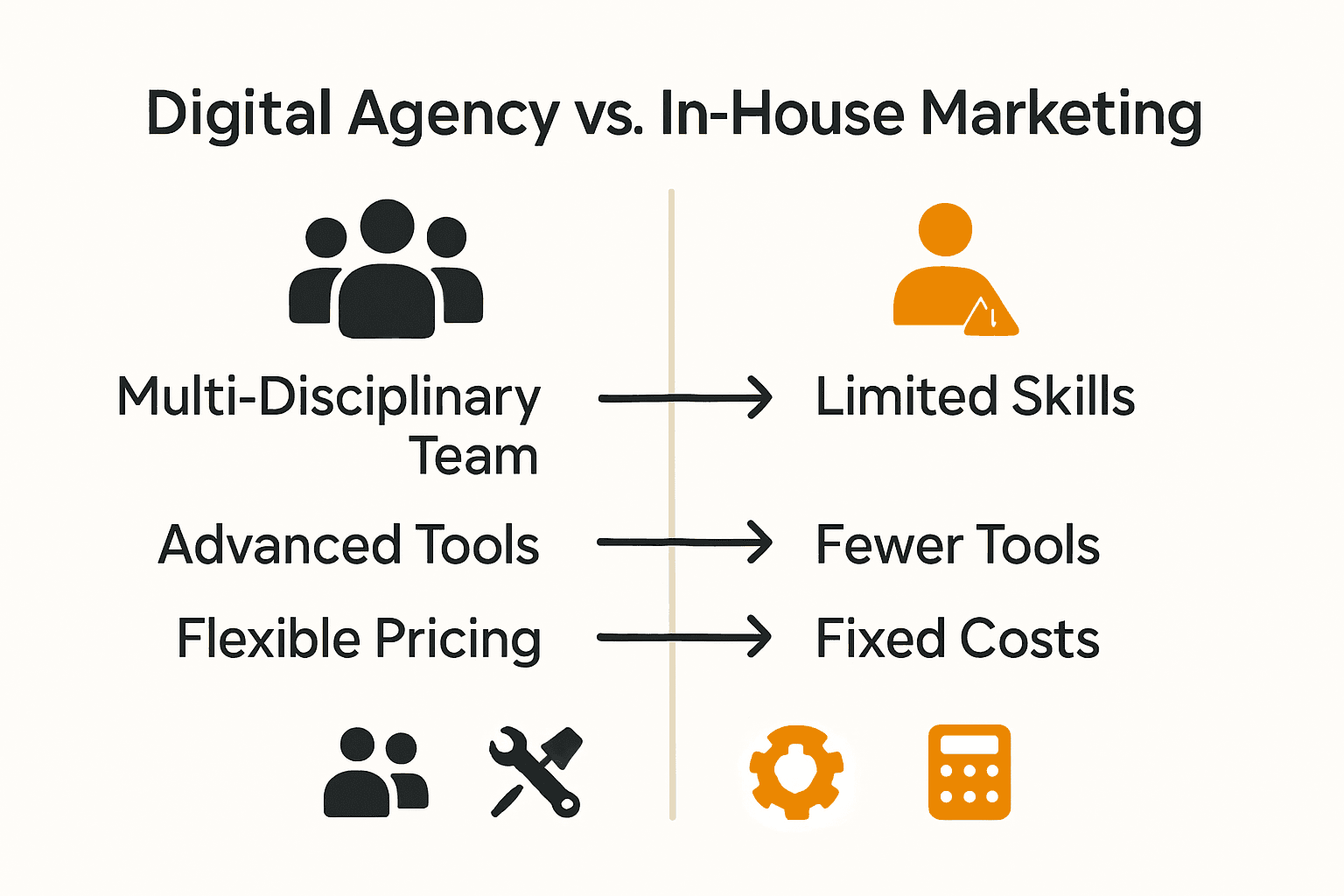 Infographic comparing digital agencies and in-house teams with icons and bullet points