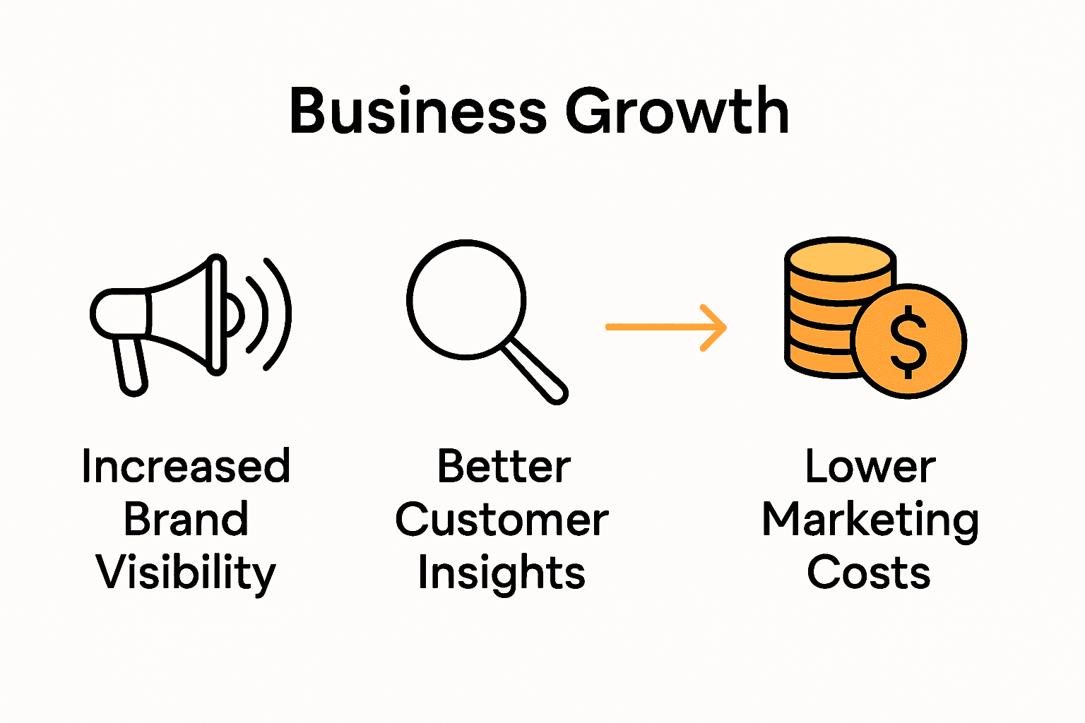 Role of Social Media: Complete Guide for Businesses | Infographic showing key measurable business benefits from social media.