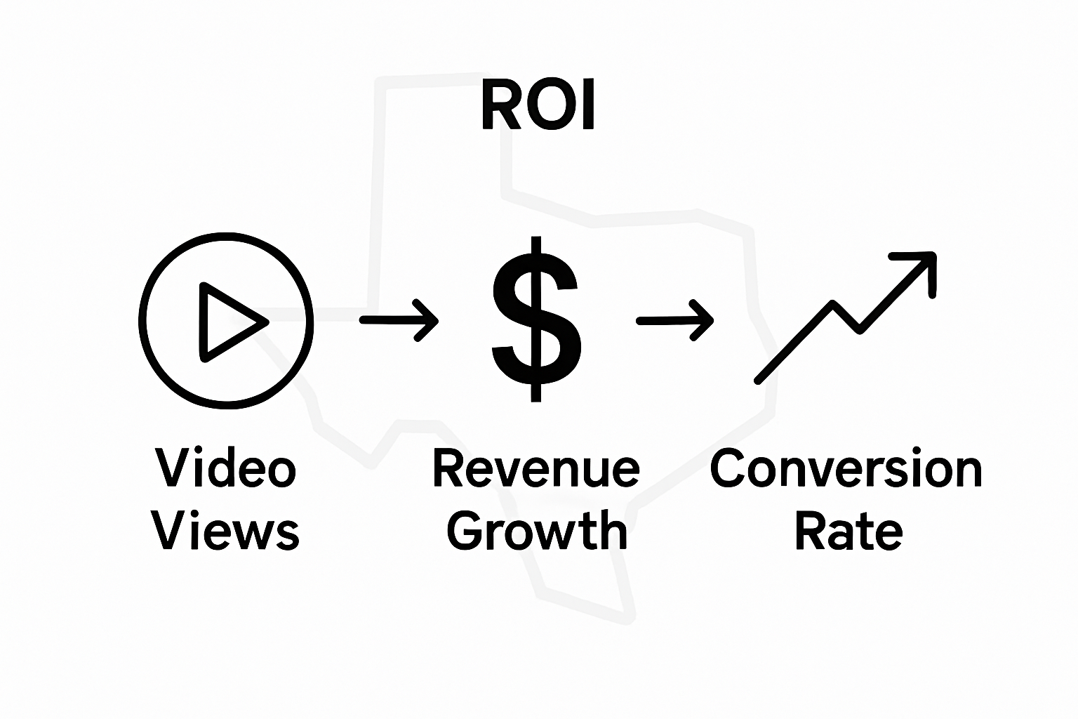 Infographic of key video marketing ROI metrics