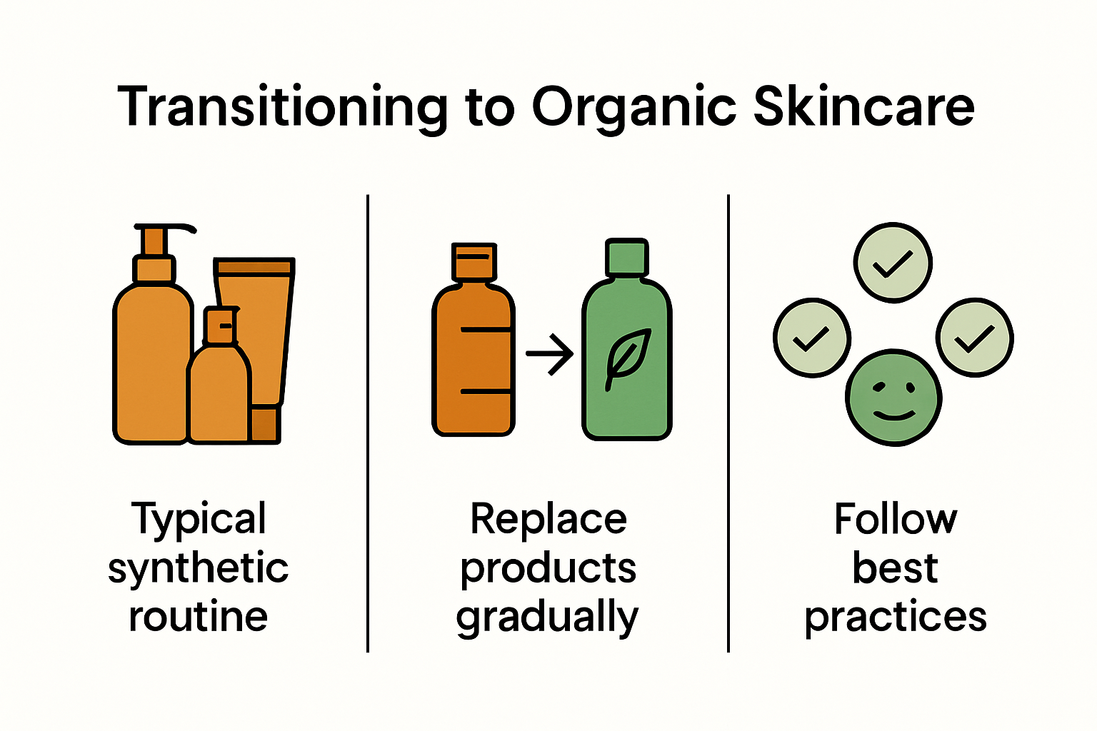 Infographic: Steps to switch to organic skincare safely
