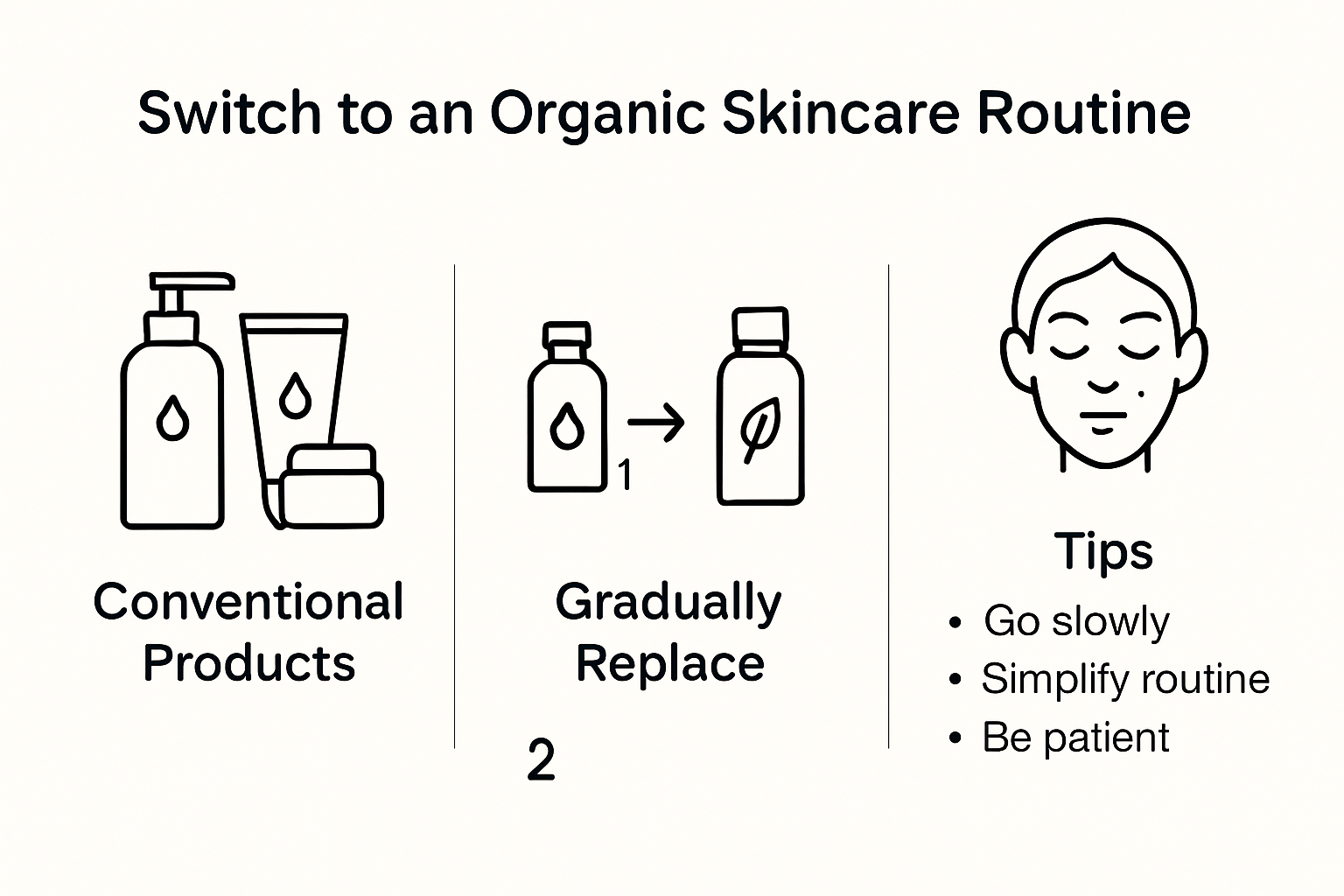 Infographie : Comment adopter une routine beauté bio en toute sérénité, étape par étape
