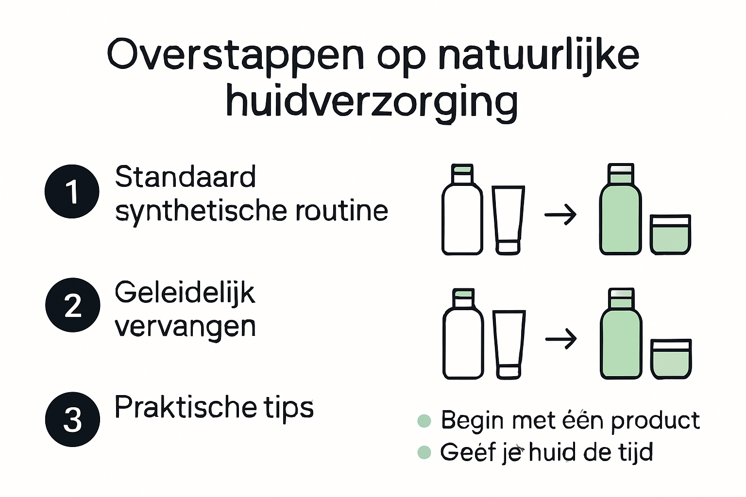 Infographic: Zo stap je veilig over op natuurlijke huidverzorging