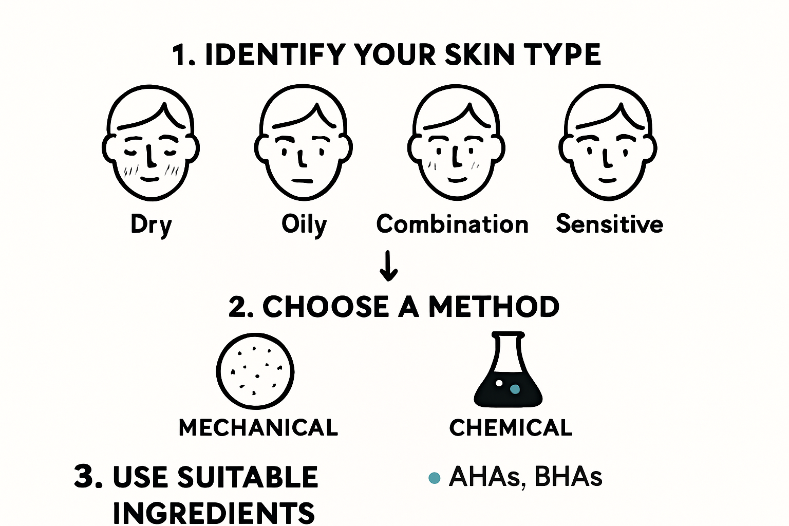 Infografía: ¿Cómo elegir el exfoliante ideal según tu tipo de piel?