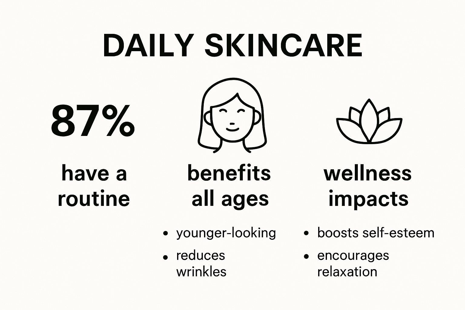Infographic illustrating daily skincare importance and benefits