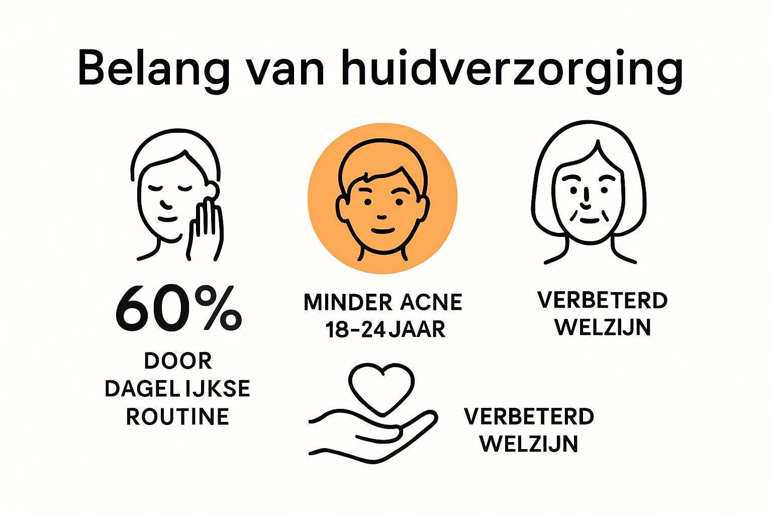 Infographic die laat zien waarom dagelijkse huidverzorging zo belangrijk is en wat het je oplevert